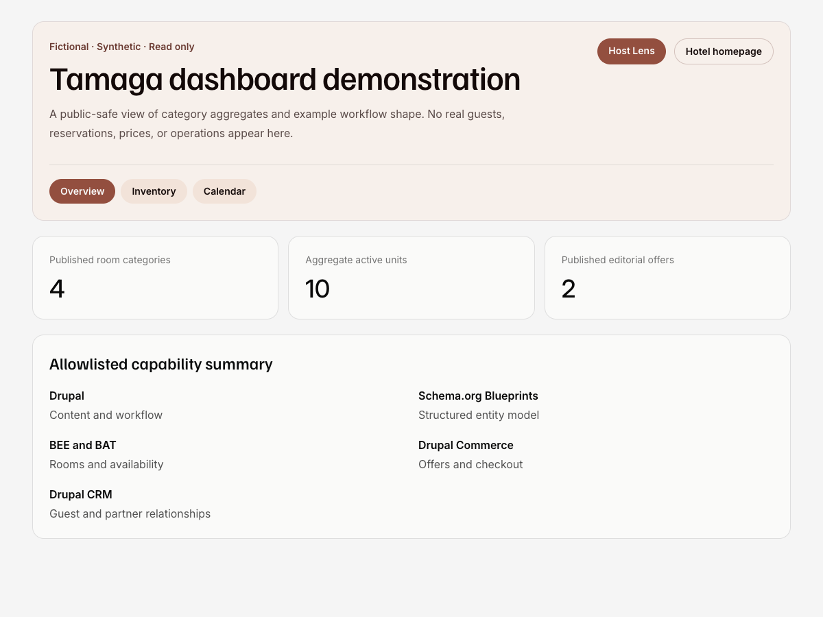Dashboard demonstration is labelled Fictional, Synthetic and Read only, with public-safe category aggregates and no real guests, reservations, prices or operations.