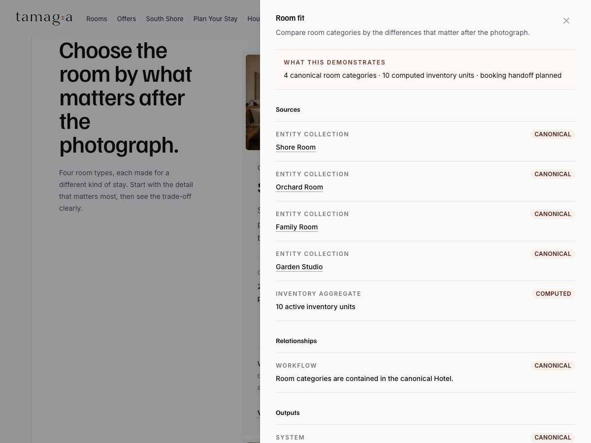 Host Lens opens Room fit with four canonical room categories, ten computed units, sources, relationships, and outputs.